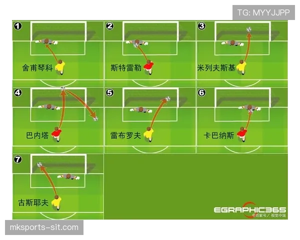 足球场上禁止佩戴首饰的规则有哪些细节和判罚依据解析