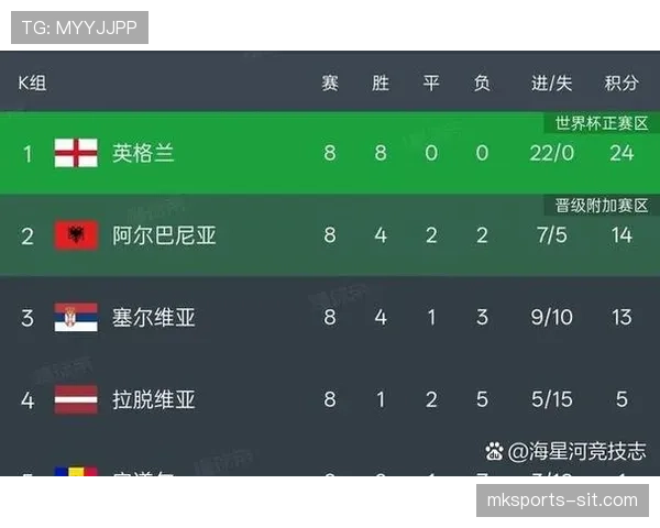 2026世界杯48队分成12个小组的赛制如何安排