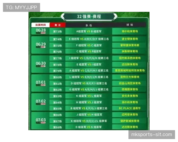 2026世界杯赛制规则变化有哪些小组如何晋级淘汰赛产生32强